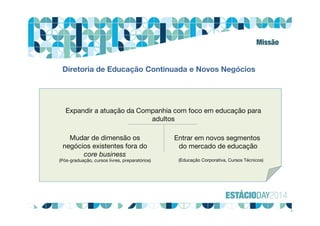 3
Diretoria de Educação Continuada e Novos Negócios
Expandir a atuação da Companhia com foco em educação para
adultos
Mudar de dimensão os
negócios existentes fora do
core business
Entrar em novos segmentos
do mercado de educação
(Pós-graduação, cursos livres, preparatórios) (Educação Corporativa, Cursos Técnicos)
Missão
 