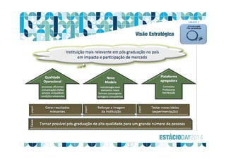 FRENTE 1
Visão Estratégica
 