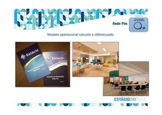 Modelo operacional robusto e diferenciado
FRENTE 1
Rede Pós
 