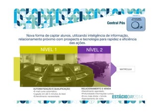 NÍVEL 1
NÍVEL 2
MATRÍCULA
NÍVEL 2NÍVEL 1
AUTOMATIZAÇÃO E QUALIFICAÇÃO
•E-mail curso automático.
•Ligação em até 5 minutos do lead.
•Entendimento necessidade.
RELACIONAMENTO E VENDA
•Atendimento agendado.
•Profundidade informações cursos.
•Envio mala direta + brinde.
•Agendamento de visita.
Nova forma de captar alunos, utilizando inteligência de informação,
relacionamento próximo com prospects e tecnologia para rapidez e eficiência
das ações.
FRENTE 1
Central Pós
 