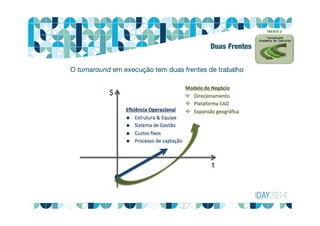 O turnaround em execução tem duas frentes de trabalho
FRENTE 2
Duas Frentes
 