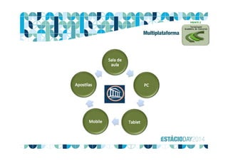 FRENTE 2
Multiplataforma
 