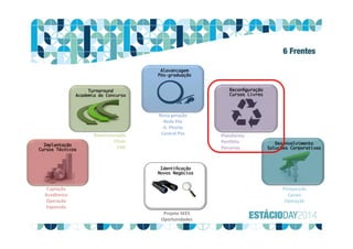 Nova geração
Rede Pós
G. Phorte
Central PósReestruturação
Filiais
EAD
Plataforma
Portfólio
Parcerias
Projeto SEES
Oportunidades
Prospecção
Canais
Operação
Captação
Acadêmico
Operação
Expansão
6 Frentes
 