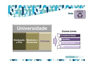 FRENTE 3
Universidade
Graduação
e Pós
Mestrado e
Doutorado
Extensão
Complementação
Upselling
Mercado aberto
B2B
Cursos Livres
Visão
 