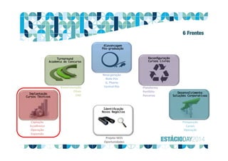 Nova geração
Rede Pós
G. Phorte
Central PósReestruturação
Filiais
EAD
Plataforma
Portfólio
Parcerias
Projeto SEES
Oportunidades
Prospecção
Canais
Operação
Captação
Acadêmico
Operação
Expansão
6 Frentes
 