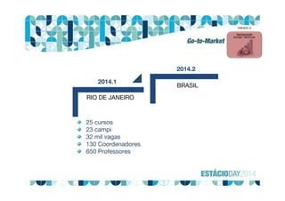 FRENTE 4
RIO DE JANEIRO
BRASIL
25 cursos
23 campi
32 mil vagas
130 Coordenadores
650 Professores
2014.1
2014.2
Go-to-Market
 