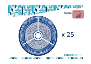 FRENTE 4
x 25
Portfólio
 