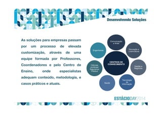 Desenvolvendo Soluções
As soluções para empresas passam
por um processo de elevada
customização, através de uma
equipe formada por Professores,
Coordenadores e pelo Centro de
Ensino, onde especialistas
adequam conteúdo, metodologia, e
casos práticos e atuais.
CENTROS DE
CONHECIMENTO
Comunicação
e Artes
Educação e
Licenciatura
Gestão e
Negócios
Tecnologia
da
Informação
Saúde
Ciências
Jurídicas/
Segurança
Pública
Engenharias
 