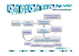 Trilhas de Aprendizagem
 