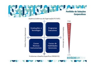 Portfólio de Soluções
Corporativas
 
