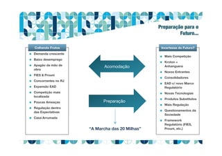 PreparaçãoPreparação
Preparação para o
Futuro...
Colhendo Frutos
 Demanda crescente
 Baixo desemprego
 Apagão da mão de
obra
 FIES & Prouni
 Concorrentes no RJ
 Expansão EAD
 Competição mais
localizada
 Poucas Ameaças
 Regulação dentro
das Expectativas
 Casa Arrumada
Incertezas do Futuro?
 Mais Competição
 Kroton +
Anhanguera
 Novos Entrantes
 Consolidadores
 EAD c/ novo Marco
Regulatório
 Novas Tecnologias
 Produtos Substitutos
 Mais Regulação
 Questionamentos da
Sociedade
 Framework
Regulatório (FIES,
Prouni, etc.)
AcomodaçãoAcomodação
“A Marcha das 20 Milhas”
 