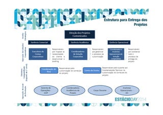 Estrutura para Entrega dos
Projetos
 