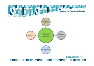 Modelo de Canais de Venda
 