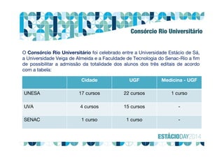 O Consórcio Rio Universitário foi celebrado entre a Universidade Estácio de Sá,
a Universidade Veiga de Almeida e a Faculdade de Tecnologia do Senac-Rio a fim
de possibilitar a admissão da totalidade dos alunos dos três editais de acordo
com a tabela:
Consórcio Rio Universitário
Cidade UGF Medicina - UGF
UNESA 17 cursos 22 cursos 1 curso
UVA 4 cursos 15 cursos -
SENAC 1 curso 1 curso -
 