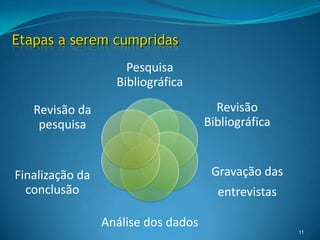 Etapas a serem cumpridas11