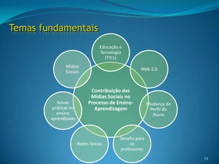 Temas fundamentais13