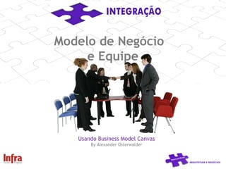 Modelo de Negócio  e Equipe Usando Business Model Canvas By Alexander Osterwalder 