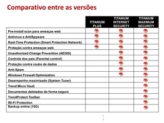 Comparativo entre as versões17