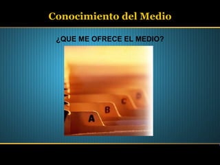 Conocimiento del Medio ¿QUE ME OFRECE EL MEDIO? 