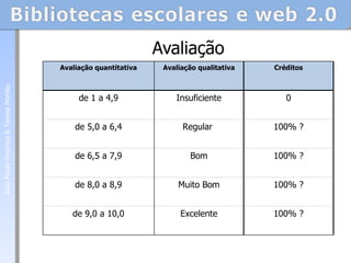 Avaliação Avaliação quantitativa Avaliação qualitativa Créditos de 1 a 4,9 Insuficiente 0 de 5,0 a 6,4 Regular  100% ? de 6,5 a 7,9  Bom 100% ? de 8,0 a 8,9 Muito Bom 100% ? de 9,0 a 10,0 Excelente 100% ? João Paulo Proença & Teresa Pombo 