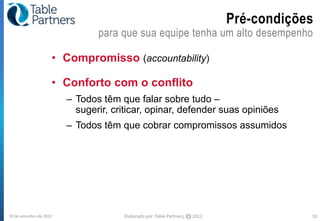 Pré-condições
                                para que sua equipe tenha um alto desempenho

                     • Compromisso (accountability)

                     • Conforto com o conflito
                         – Todos têm que falar sobre tudo –
                           sugerir, criticar, opinar, defender suas opiniões
                         – Todos têm que cobrar compromissos assumidos




10 de setembro de 2012                Elaborado por: Table Partners,   CC   2012               10
 