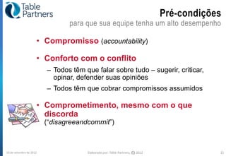 Pré-condições
                                para que sua equipe tenha um alto desempenho

                     • Compromisso (accountability)

                     • Conforto com o conflito
                         – Todos têm que falar sobre tudo – sugerir, criticar,
                           opinar, defender suas opiniões
                         – Todos têm que cobrar compromissos assumidos

                     • Comprometimento, mesmo com o que
                       discorda
                         (“disagreeandcommit”)



10 de setembro de 2012                Elaborado por: Table Partners,   CC   2012               11
 