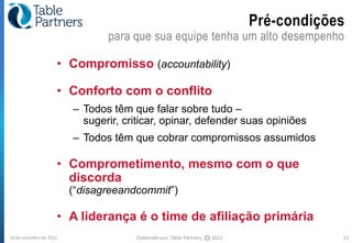 Pré-condições
                                para que sua equipe tenha um alto desempenho

                     • Compromisso (accountability)

                     • Conforto com o conflito
                         – Todos têm que falar sobre tudo –
                           sugerir, criticar, opinar, defender suas opiniões
                         – Todos têm que cobrar compromissos assumidos

                     • Comprometimento, mesmo com o que
                       discorda
                         (“disagreeandcommit”)

                     • A liderança é o time de afiliação primária
10 de setembro de 2012                Elaborado por: Table Partners,   CC   2012               12
 