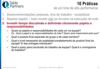 10 Práticas
                                                              de um time de alta performance
1. Desenvolverrelações pessoais, fora do trabalho - sociabilizar
2. Separar papéis – todo mundo não se envolve na execução de tudo
3. Investir tempo discutindo e definindo claramente papéis e
   responsabilidades
      –       Quais os papéis e responsabilidades de cada um na equipe?
              Ex.: Qual o papel e as responsabilidades do líder? Quem será responsável pelo que?
      –       Qual o produto final esperado do grupo e de cada membro?
      –       Qual o nível necessário de qualidade/completamento do produto final da
              equipe? E das entregas individuais?
      –       Qual o prazo para conclusão do trabalho da equipe? Qual é o cronograma
              do trabalho?




10 de setembro de 2012                 Elaborado por: Table Partners,   CC   2012             17
 