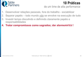 10 Práticas
                                                de um time de alta performance
1. Desenvolver relações pessoais, fora do trabalho - sociabilizar
2. Separar papéis – todo mundo não se envolve na execução de tudo
3. Investir tempo discutindo e definindo claramente papéis e
   responsabilidades
4. Tratar compromissos como sagrados; dar alarmeANTES !




10 de setembro de 2012   Elaborado por: Table Partners,   CC   2012             18
 