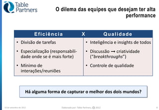 O dilema das equipes que desejam ter alta
                                                              performance


                         Eficiência                      X                        Qualidade
            • Divisão de tarefas                             • Inteligência e insights de todos
            • Especialização (responsabili-                  • Discussão ➞ criatividade
              dade onde se é mais forte)                       (“breakthroughs”)
            • Mínimo de                                      • Controle de qualidade
              interações/reuniões



                     Há alguma forma de capturar o melhor dos dois mundos?


10 de setembro de 2012               Elaborado por: Table Partners,   CC   2012                   4
 