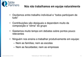 Nós não trabalhamos em equipe naturalmente

              • Oscilamos entre trabalho individual e “todos participam de
                tudo”

              • Contribuições são desiguais e dependem muito da
                composição e “clima” do grupo

              • Gastamos muito tempo em debates sobre pontos pouco
                relevantes

              • Ninguém nos ensina a trabalhar produtivamente em equipe:
                         – Nem as famílias; nem as escolas
                         – Nem as faculdades; nem as empresas


10 de setembro de 2012                  Elaborado por: Table Partners,   CC   2012   5
 