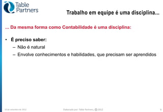 Trabalho em equipe é uma disciplina...

... Da mesma forma como Contabilidade é uma disciplina:

• É preciso saber:
        – Não é natural
        – Envolve conhecimentos e habilidades, que precisam ser aprendidos




10 de setembro de 2012         Elaborado por: Table Partners,   CC   2012    6
 