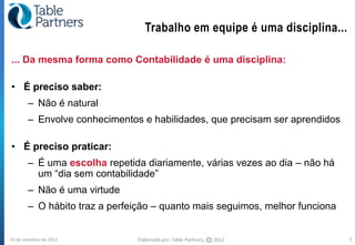 Trabalho em equipe é uma disciplina...

... Da mesma forma como Contabilidade é uma disciplina:

• É preciso saber:
        – Não é natural
        – Envolve conhecimentos e habilidades, que precisam ser aprendidos

• É preciso praticar:
        – É uma escolha repetida diariamente, várias vezes ao dia – não há
          um “dia sem contabilidade”
        – Não é uma virtude
        – O hábito traz a perfeição – quanto mais seguimos, melhor funciona


10 de setembro de 2012         Elaborado por: Table Partners,   CC   2012     7
 