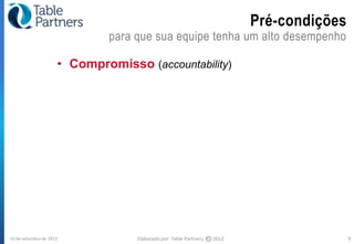 Pré-condições
                             para que sua equipe tenha um alto desempenho

                     • Compromisso (accountability)




10 de setembro de 2012            Elaborado por: Table Partners,   CC   2012                   9
 