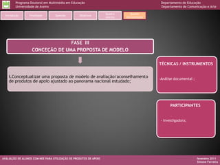 Programa Doutoral em Multimédia em Educação                                         Departamento de Educação
         Universidade de Aveiro                                                              Departamento de Comunicação e Arte

                                                                   Quadro      Quadro
  Introdução     Finalidade       Questão         Objetivos
                                                                   teórico   metodológico




                                 FASE III
                   CONCEÇÃO DE UMA PROPOSTA DE MODELO

                                                                                            TÉCNICAS / INSTRUMENTOS

    i.Conceptualizar uma proposta de modelo de avaliação/aconselhamento                     -Análise documental ;
    de produtos de apoio ajustado ao panorama nacional estudado;




                                                                                                  PARTICIPANTES


                                                                                             - Investigadora;




AVALIAÇÃO DE ALUNOS COM NEE PARA UTILIZAÇÃO DE PRODUTOS DE APOIO                                                    fevereiro 2011
                                                                                                                    Simone Ferreira
 