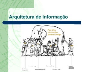 Arquitetura de informação 
