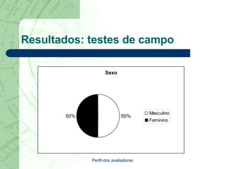 Resultados: testes de campo Perfil dos avaliadores 