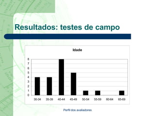 Resultados: testes de campo Perfil dos avaliadores 