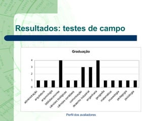 Resultados: testes de campo Perfil dos avaliadores 