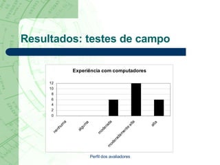 Resultados: testes de campo Perfil dos avaliadores 