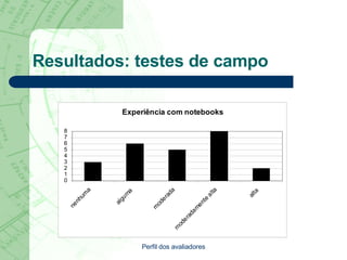 Resultados: testes de campo Perfil dos avaliadores 