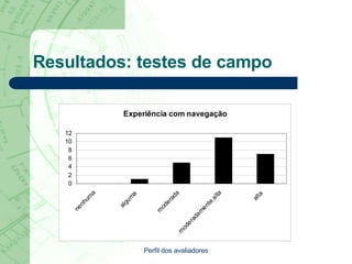 Resultados: testes de campo Perfil dos avaliadores 
