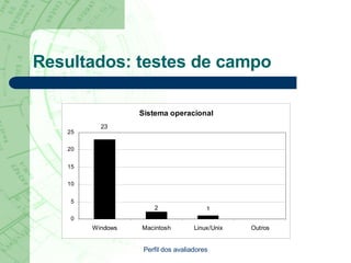Resultados: testes de campo Perfil dos avaliadores 