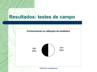 Resultados: testes de campo Perfil dos avaliadores 