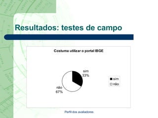 Resultados: testes de campo Perfil dos avaliadores 