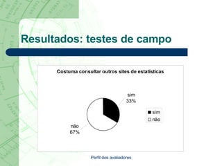 Resultados: testes de campo Perfil dos avaliadores 