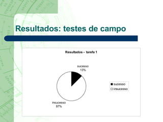 Resultados: testes de campo 