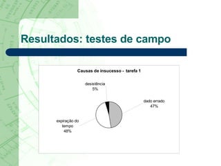 Resultados: testes de campo 
