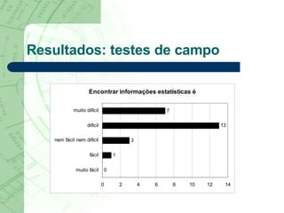 Resultados: testes de campo 