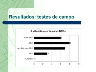 Resultados: testes de campo 